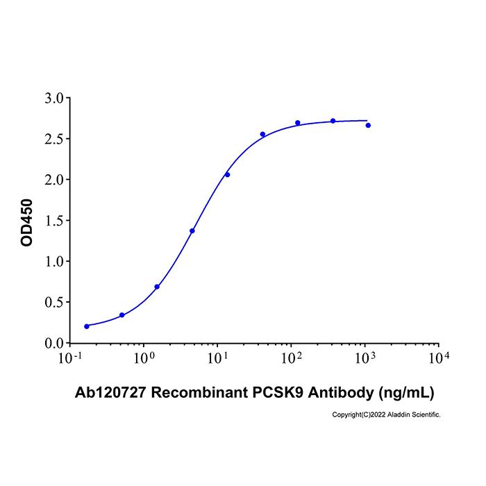 Recombinant Human Convertase 9/PCSK9 Protein