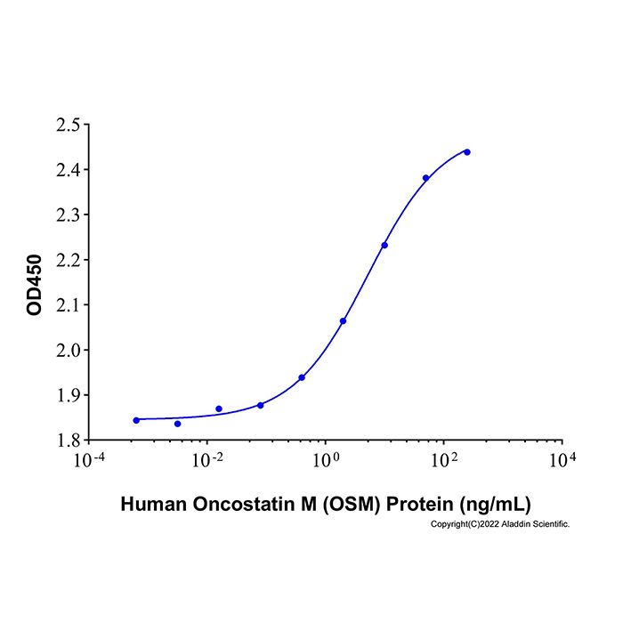 Recombinant Human Oncostatin M/OSM Protein