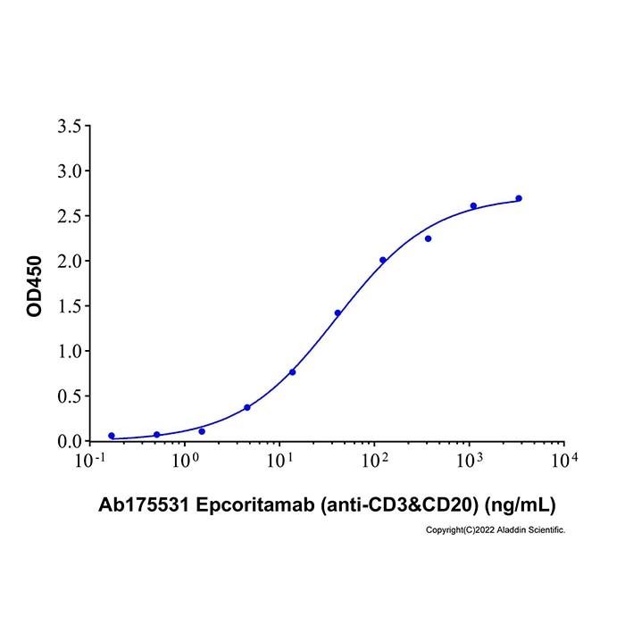Recombinant Human CD3 epsilon Protein