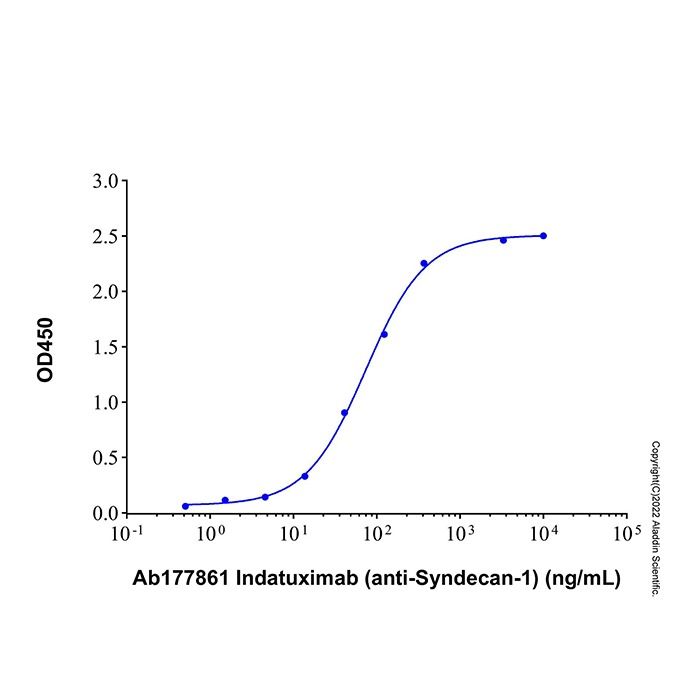 Recombinant Human Syndecan-1 Protein