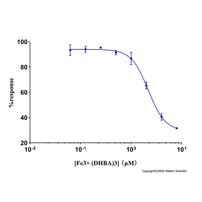 Recombinant Human Lipocalin-2/NGAL Protein