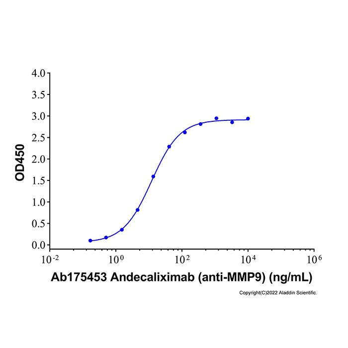 Recombinant Human MMP-9 Protein