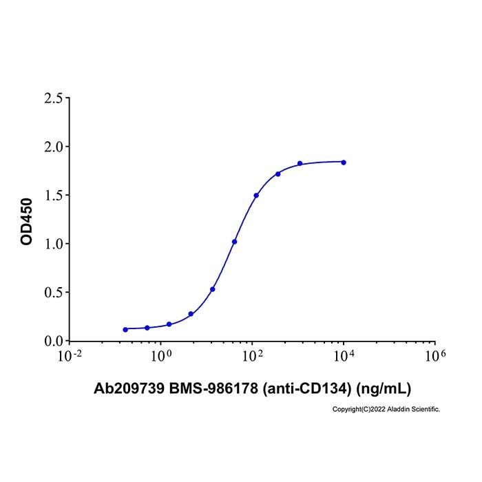 Recombinant Human OX40/TNFRSF4 Protein