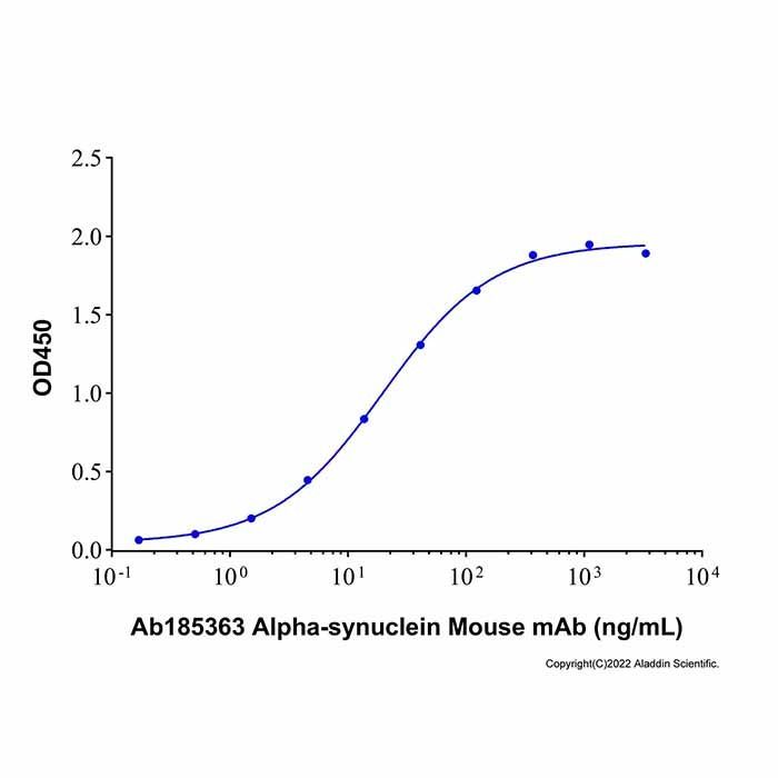 Recombinant Mouse Alpha-synuclein Protein
