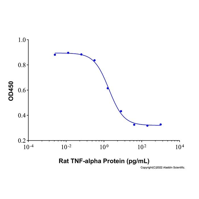 Recombinant Rat TNF-alpha Protein