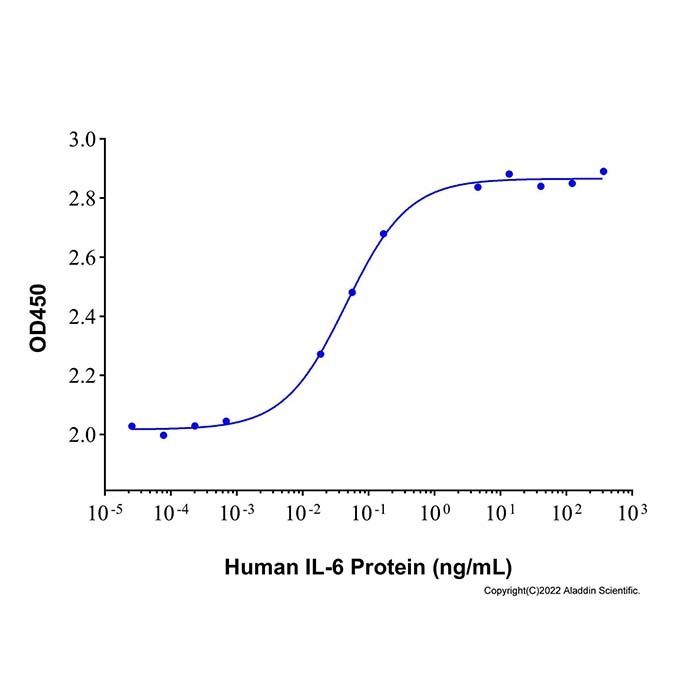 Recombinant Human IL-6 Protein