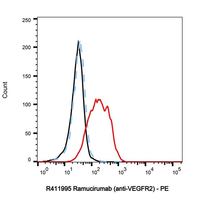 Ramucirumab (anti-VEGFR2), 激酶插入域受体抗体