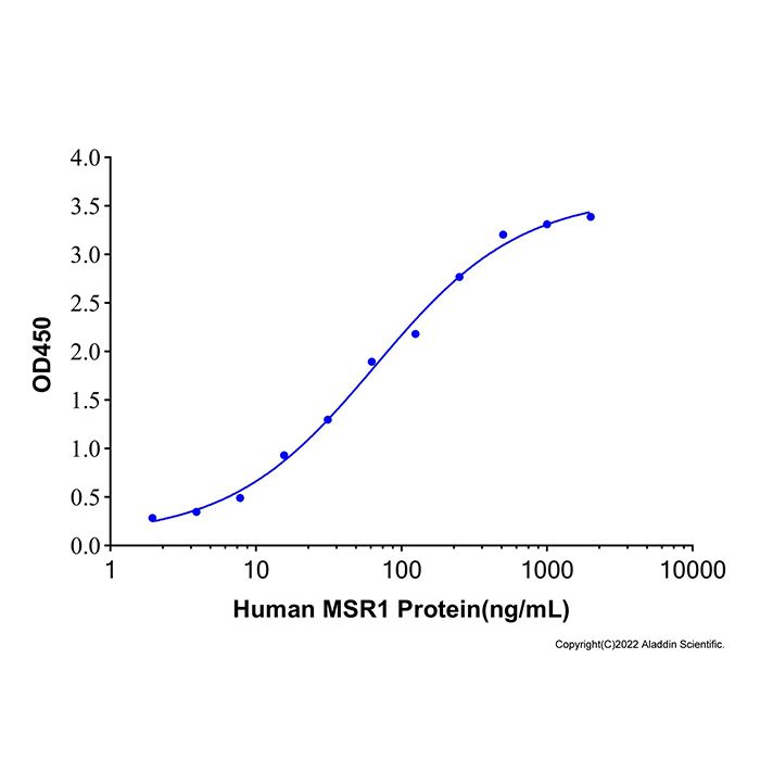 Recombinant Human Apolipoprotein A-I Protein