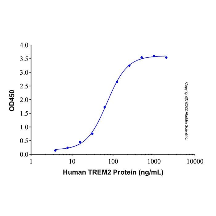 Recombinant Human Apolipoprotein E3 Protein
