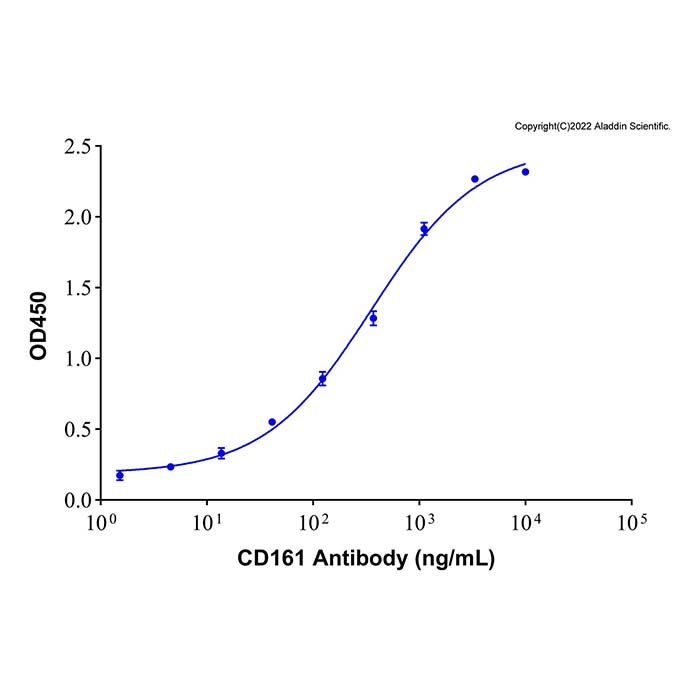Recombinant Human CD161 Protein