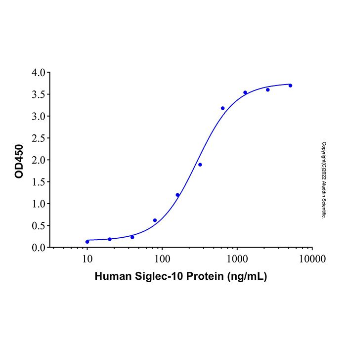 Recombinant Human CD52 Protein