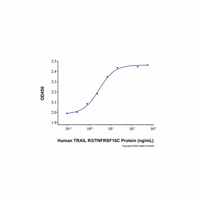 Recombinant Human TRAIL R3/TNFRSF10C Protein