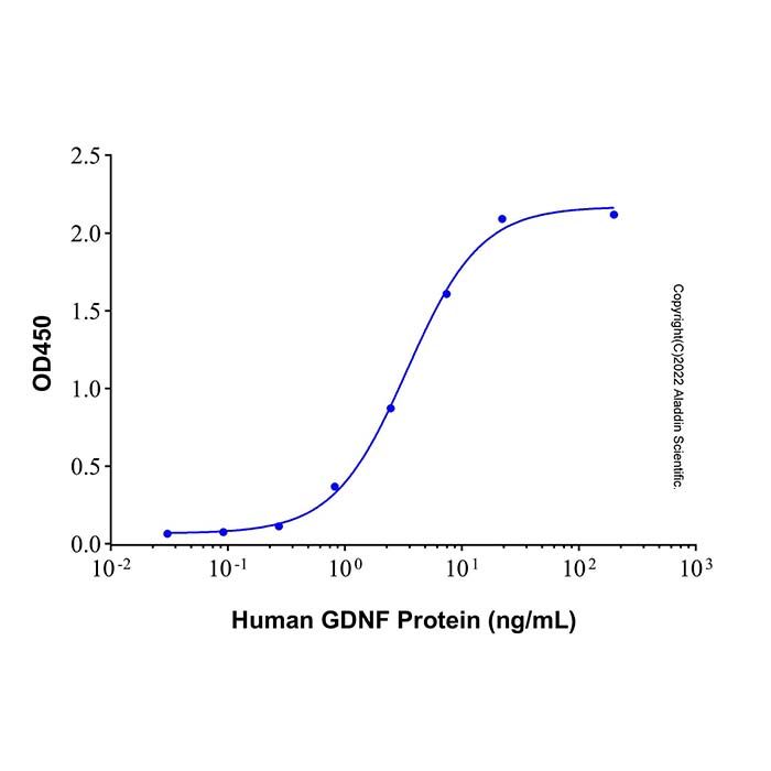 Recombinant Human GFR alpha-1/GDNF R alpha-1 Protein