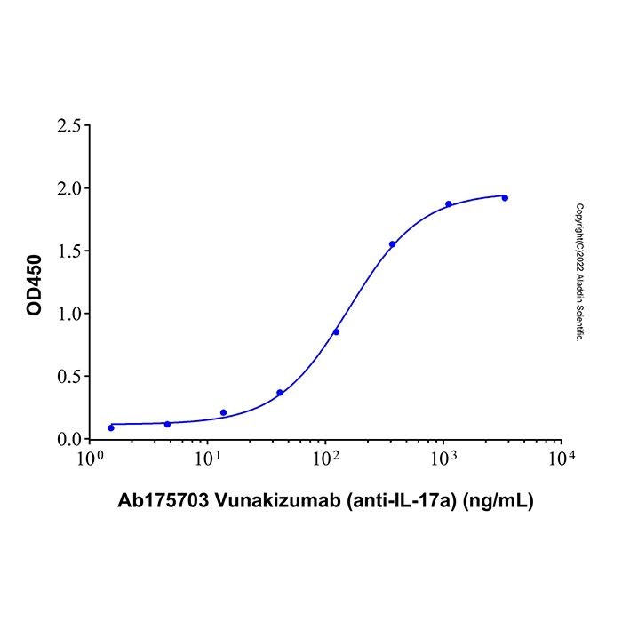 Recombinant Human IL-17A Protein