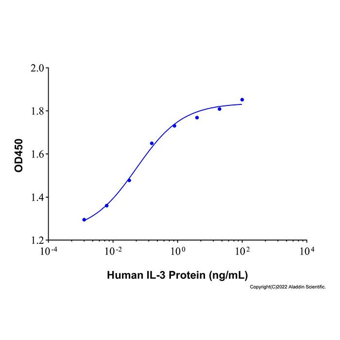 Recombinant Human IL-3 Protein