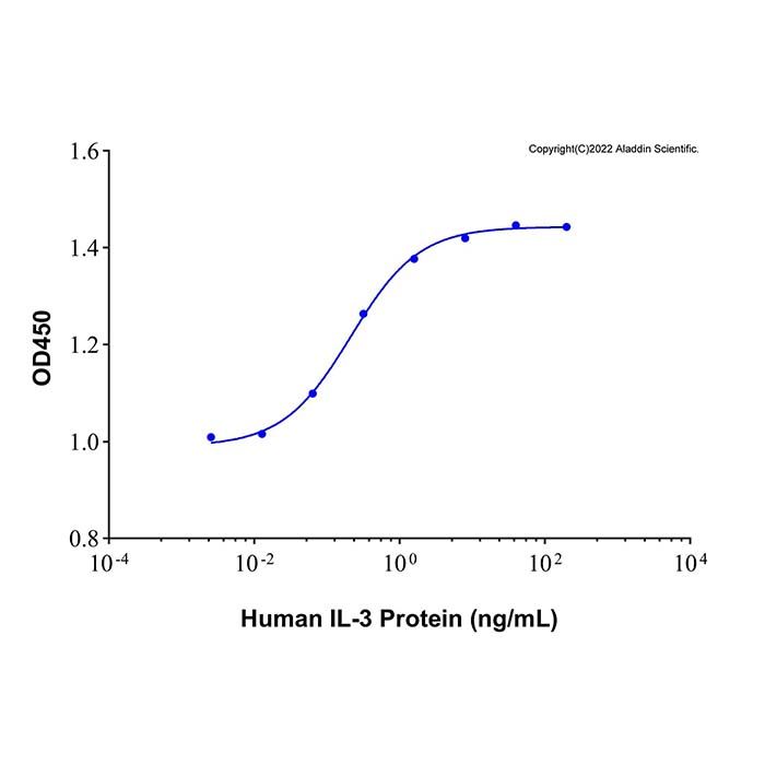 Recombinant Human IL-3 Protein