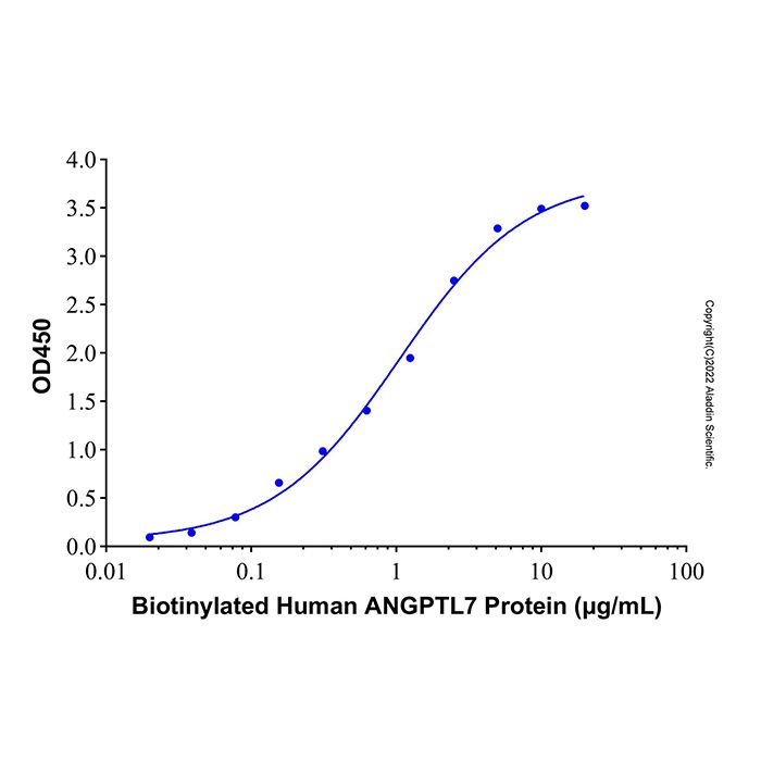 Recombinant Human LILRA5/CD85f/LIR-9 Protein