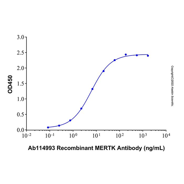 Recombinant Human MERTK/Mer Protein