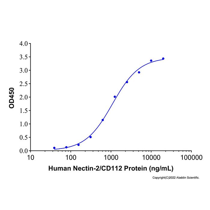 Recombinant Human Nectin-2/CD112 Protein