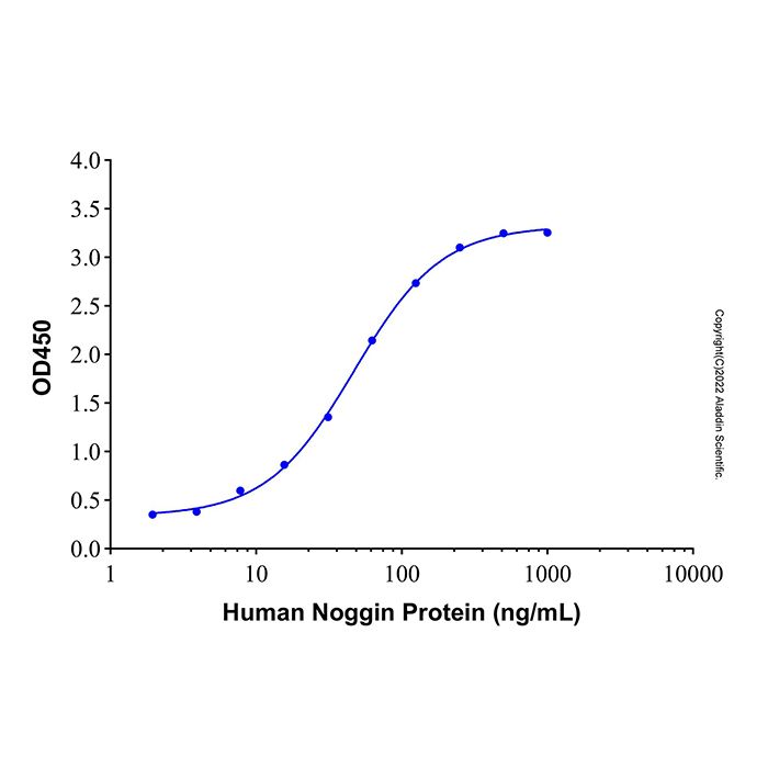 Recombinant Human Noggin Protein