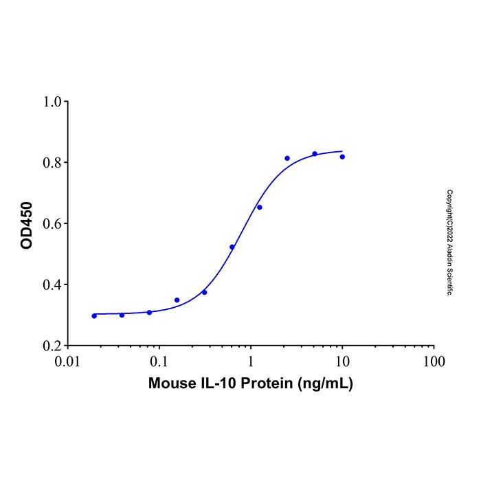 Recombinant Mouse IL-10 Protein