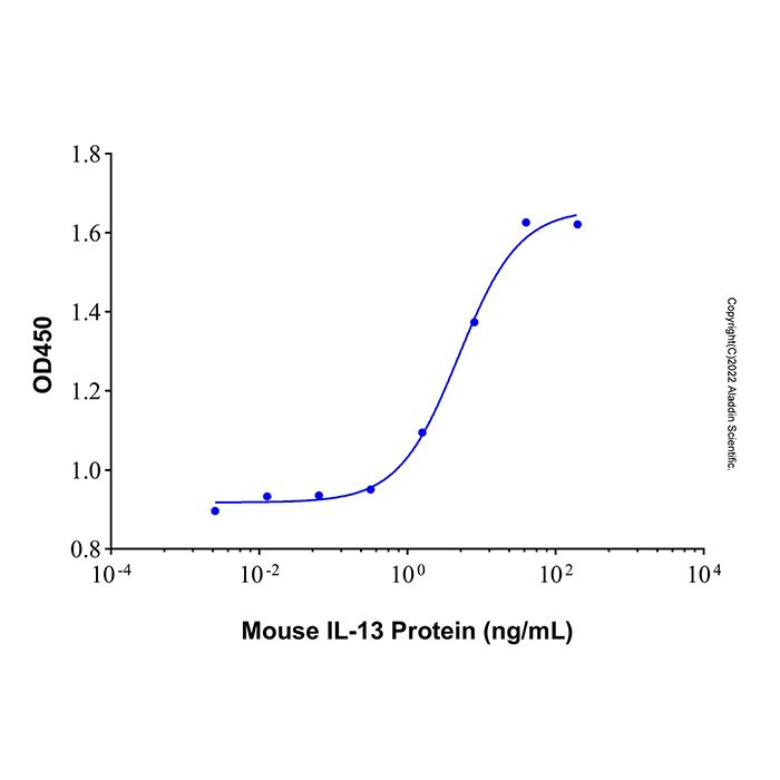 Recombinant Mouse IL-13 Protein