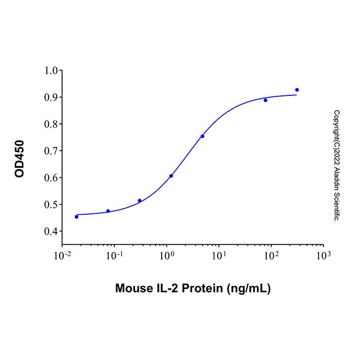 Recombinant Mouse IL-2 Protein