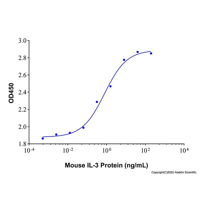 Recombinant Mouse IL-3 Protein