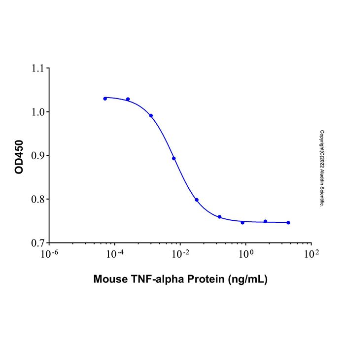 Recombinant Mouse TNF-alpha Protein