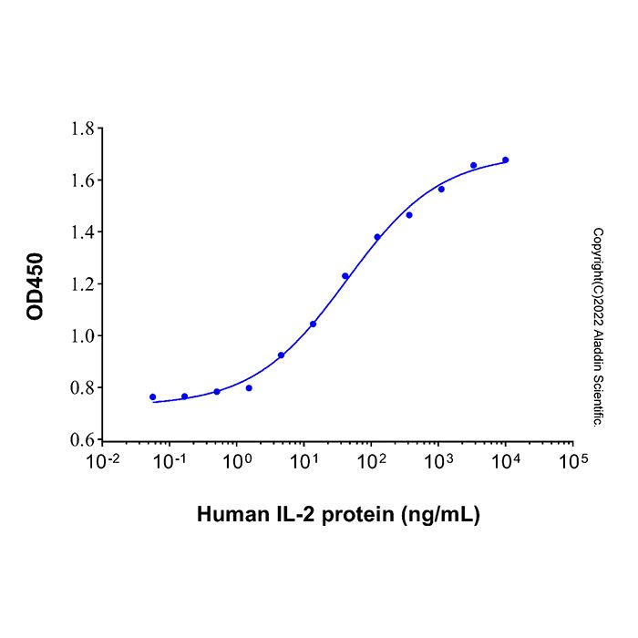 Recombinant Human IL-2 Protein