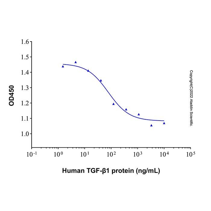 Recombinant Human TGF-beta 1 Protein
