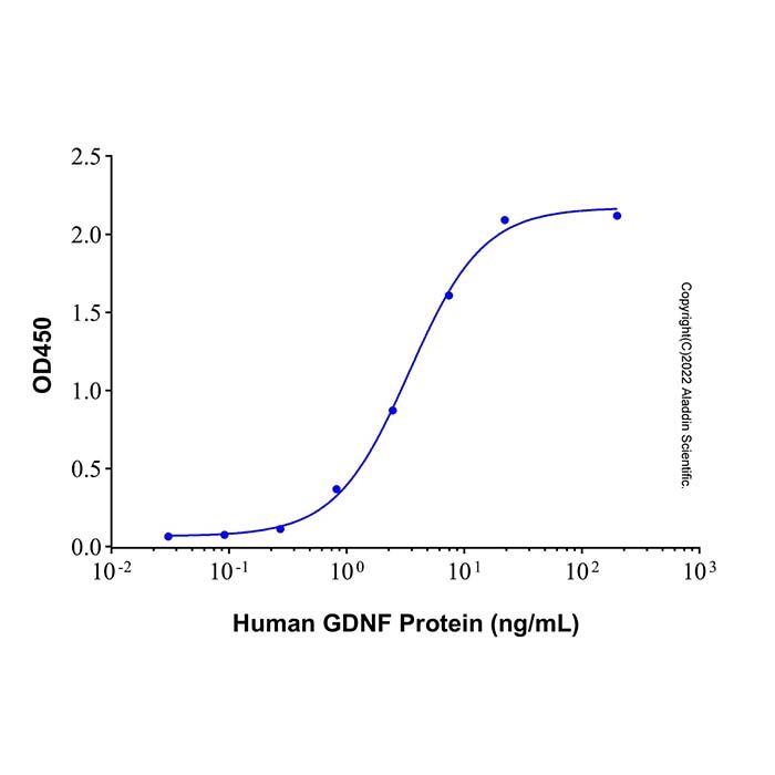 Recombinant Human GDNF Protein