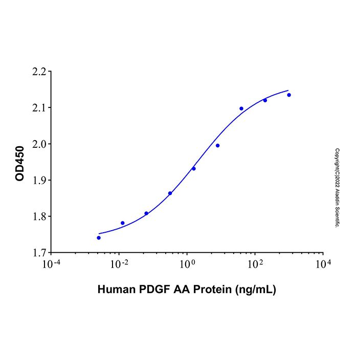 Recombinant Human PDGF AA Protein