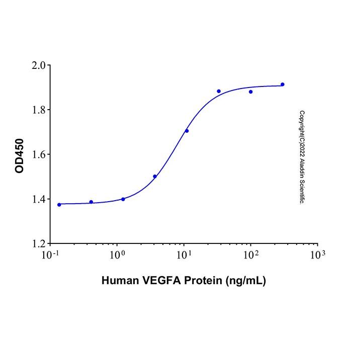 Recombinant Human VEGFA-165 Protein