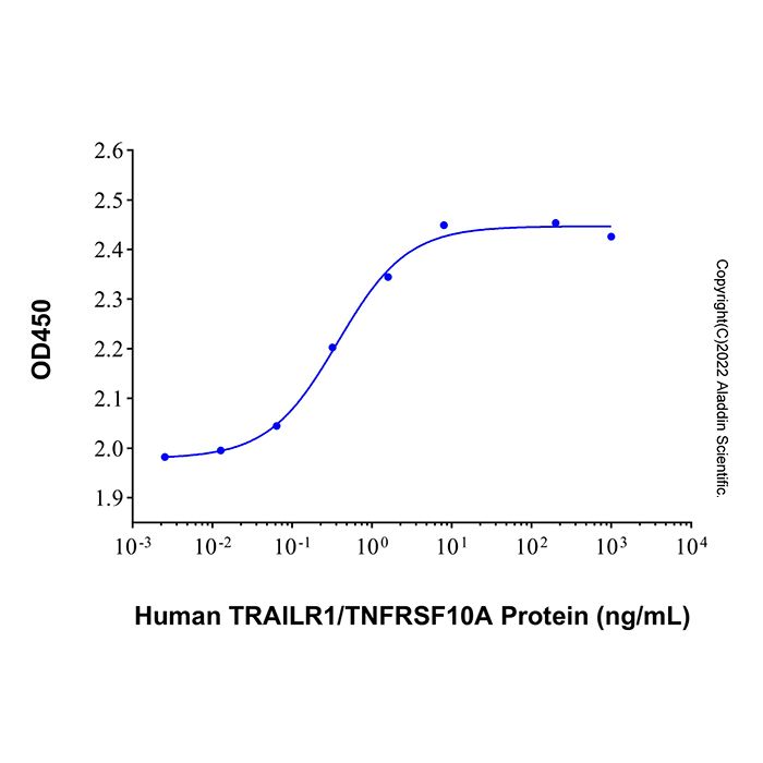Recombinant Human TRAILR1/TNFRSF10A Protein