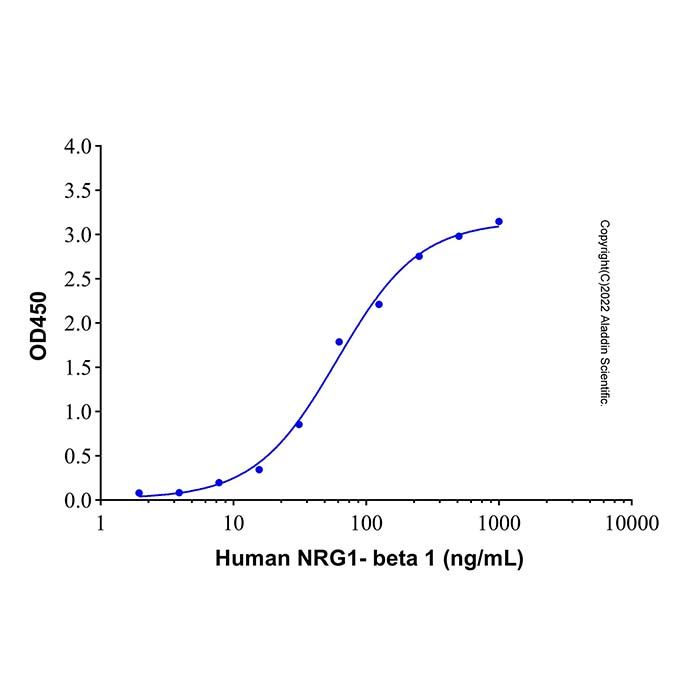 Recombinant Mouse ErbB3/Her3 Protein