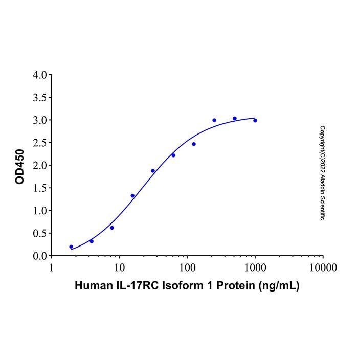 Recombinant Human IL-17RC Isoform 1 Protein