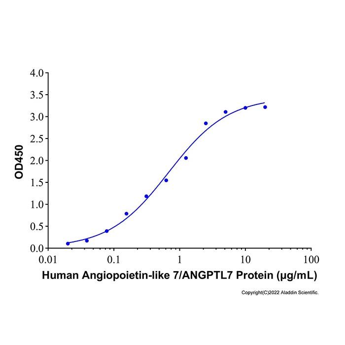 Recombinant Human LILRA6/CD85b/ILT8 Protein