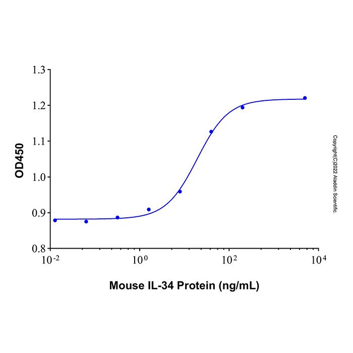 Recombinant Mouse IL-34 Protein