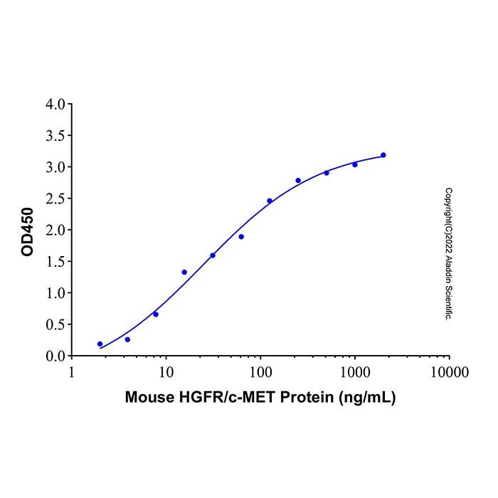 Recombinant Mouse HGFR/c-MET Protein