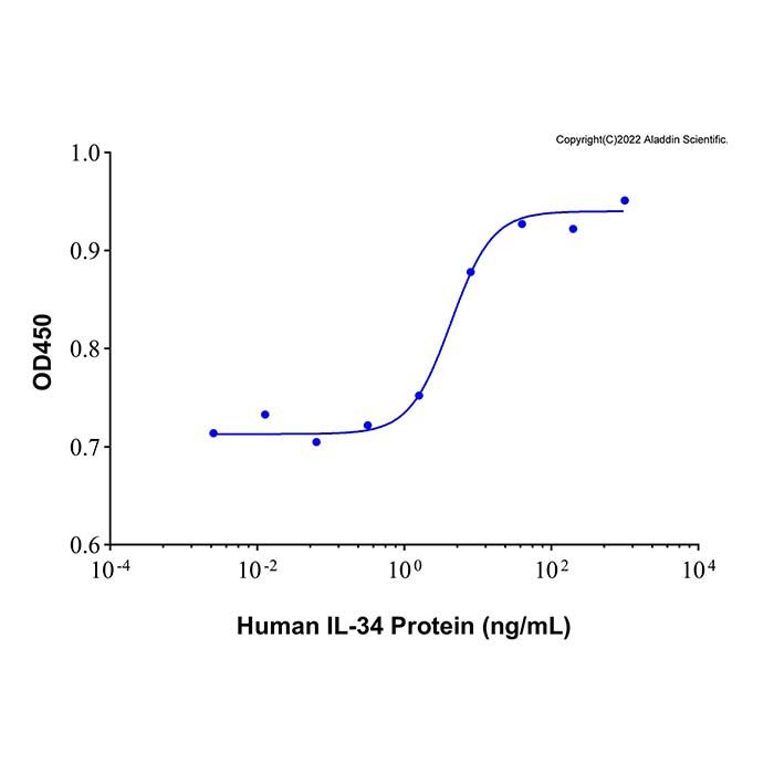 Recombinant Human IL-34 Protein 