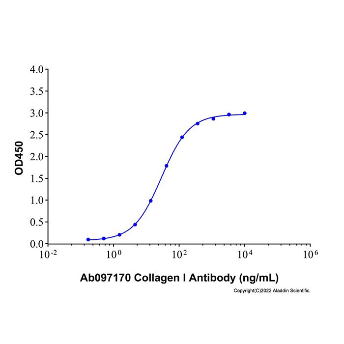 Recombinant Human Pro-Collagen I alpha 1/COL1A1 Protein