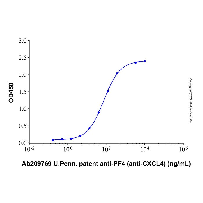 Recombinant Human CXCL4/PF4 Protein
