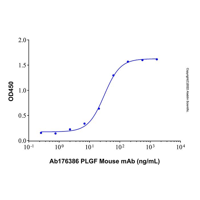 Recombinant Human PlGF Protein