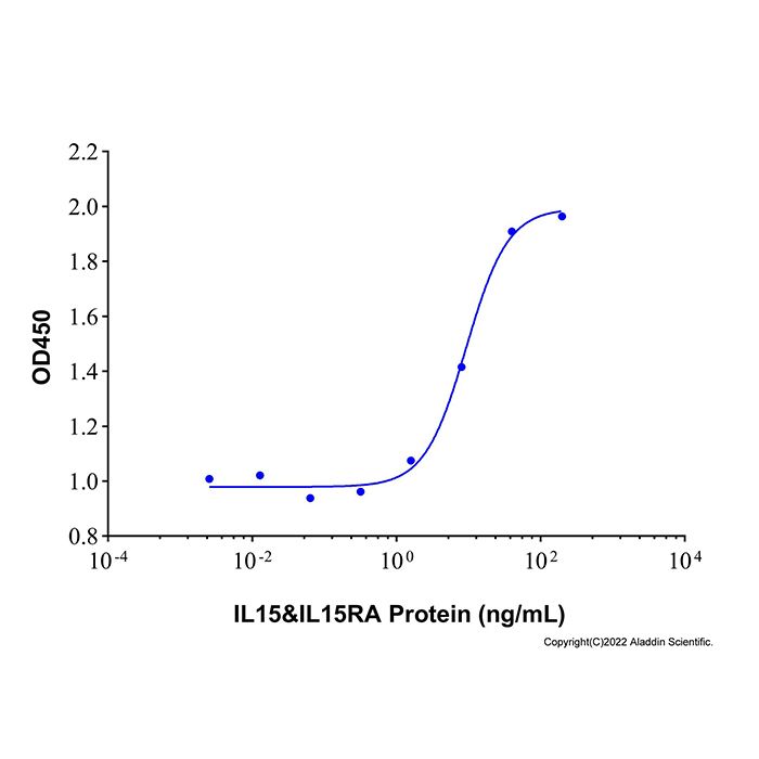 Recombinant Human IL15&IL15RA Protein, 白细胞介素-15 受体激动剂