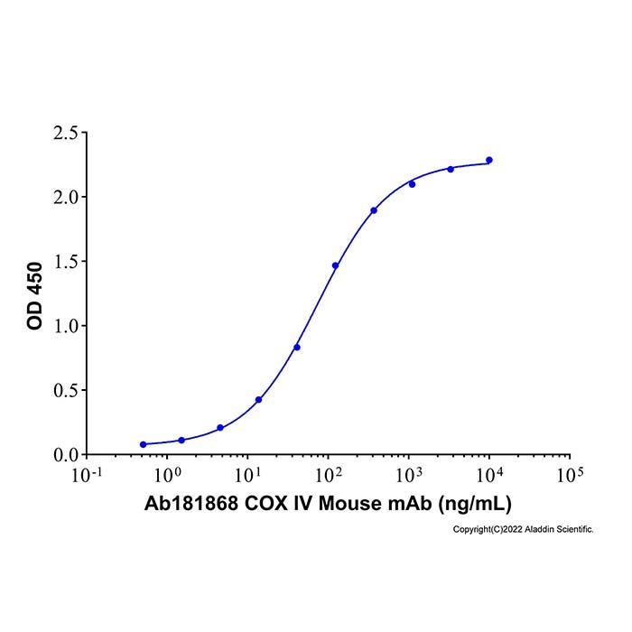 Recombinant Human COX IV Protein