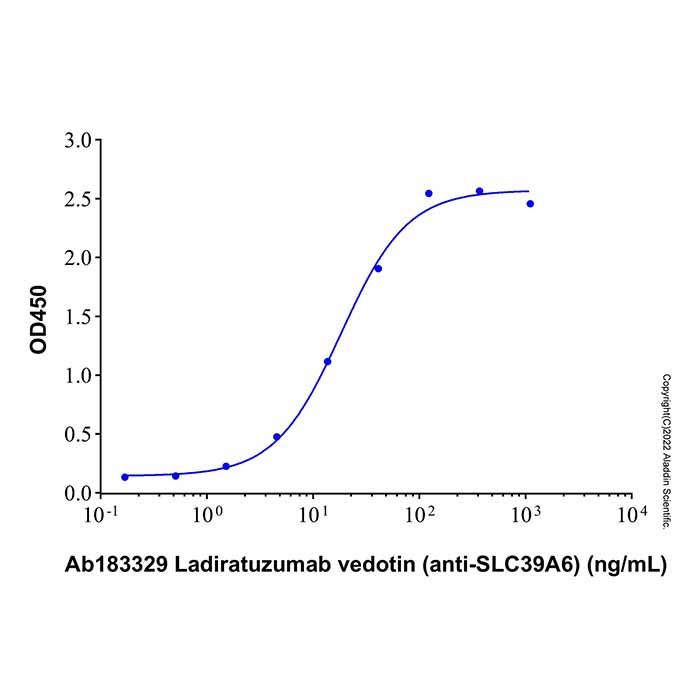 Recombinant Human SLC39A6/LIV-1 Protein