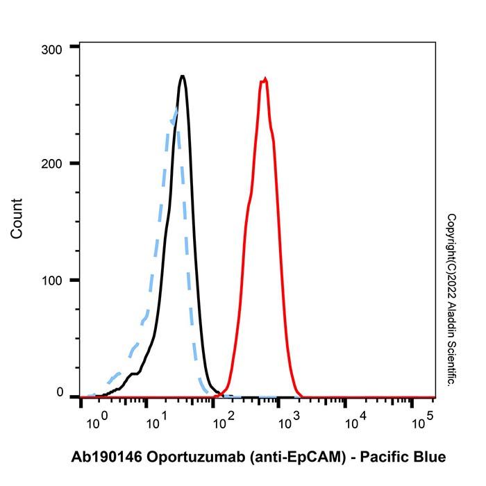 Pacific Blue标记的链霉亲和素