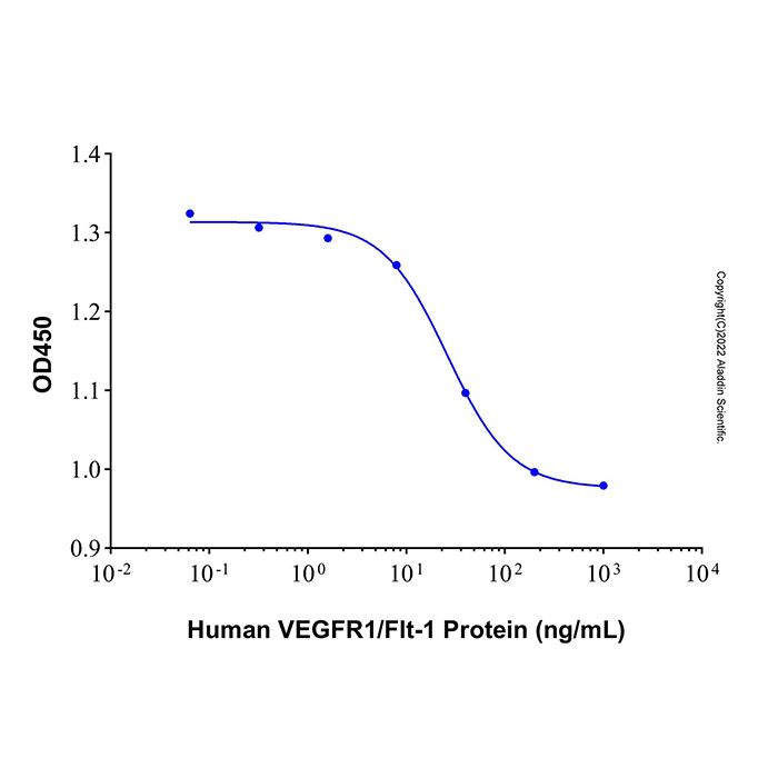 Recombinant Human VEGFR1/Flt-1 Protein