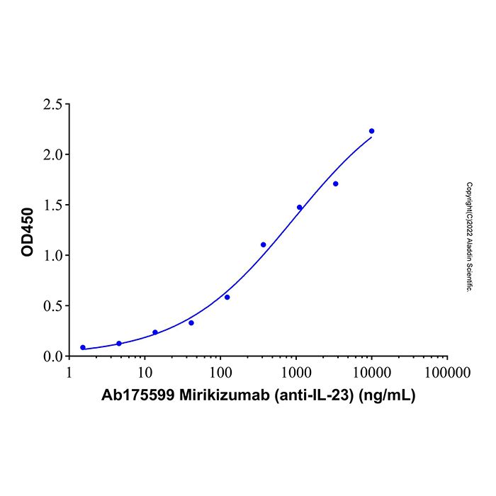 Recombinant Human IL-23 P19/IL23A Protein